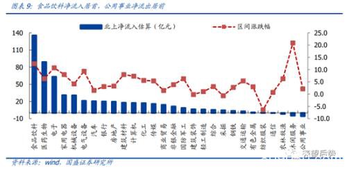 国盛策略：4月北上资金单月净流入创年内新高