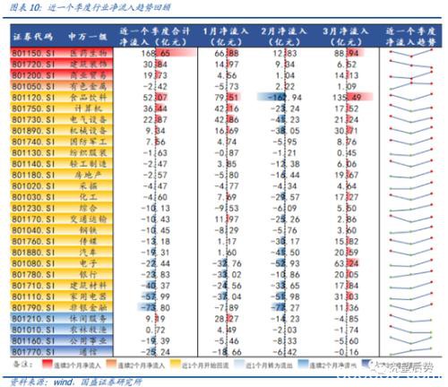 国盛策略：4月北上资金单月净流入创年内新高