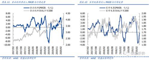 国盛策略：4月北上资金单月净流入创年内新高