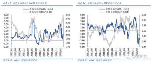 国盛策略：4月北上资金单月净流入创年内新高