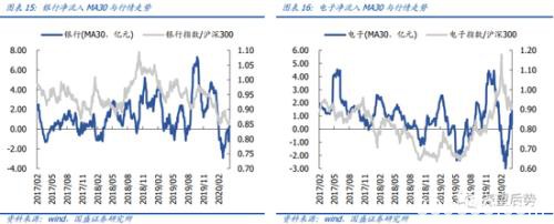 国盛策略：4月北上资金单月净流入创年内新高