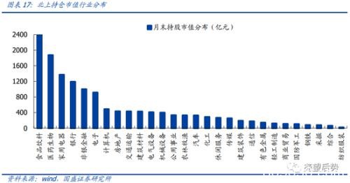 国盛策略：4月北上资金单月净流入创年内新高