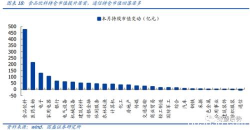 国盛策略：4月北上资金单月净流入创年内新高