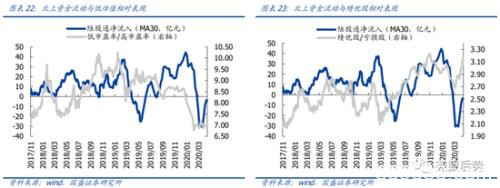 国盛策略：4月北上资金单月净流入创年内新高