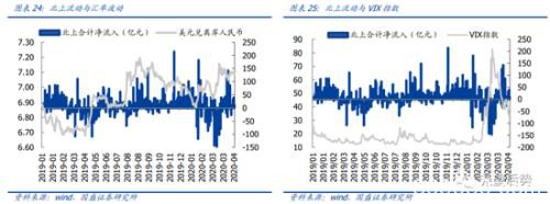 国盛策略：4月北上资金单月净流入创年内新高