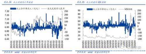 国盛策略：4月北上资金单月净流入创年内新高