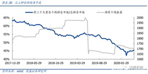 国盛策略：4月北上资金单月净流入创年内新高