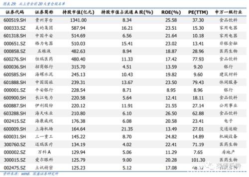 国盛策略：4月北上资金单月净流入创年内新高