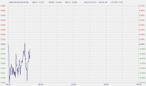 黄金大涨后急剧回落 纸黄金纸白银亚盘双双下跌