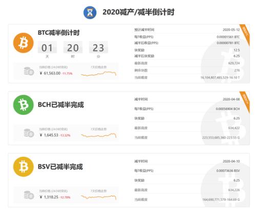 比特币减半时间 图片来源：BTC.com网站截图