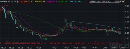 仅剩20个交易日 正股已ST的辉丰转债会违约吗？