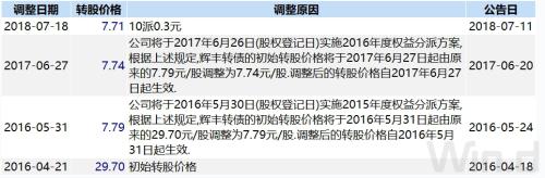  截至2020年5月11日