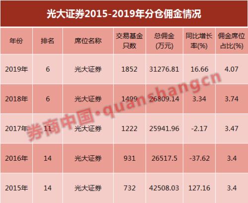 券业首席"大轮岗"？ 黄燕铭将任职光大、彭文生转任中金