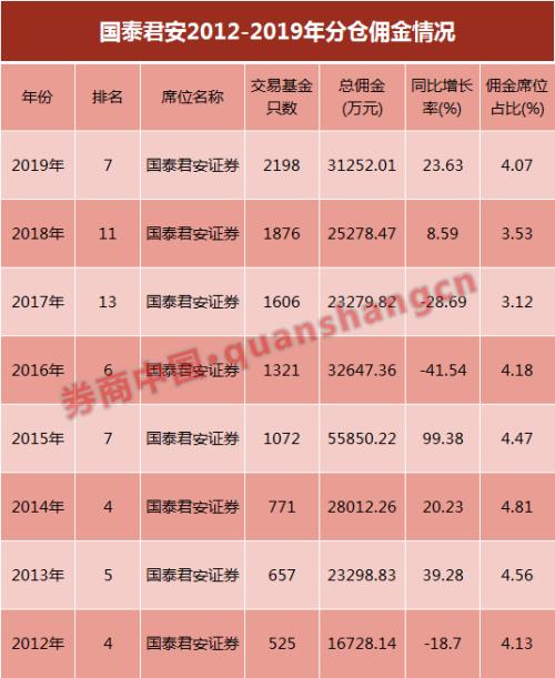 券业首席"大轮岗"？ 黄燕铭将任职光大、彭文生转任中金