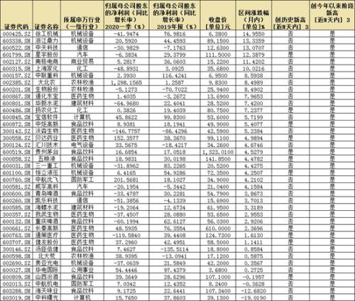 MSCI半年度审议将公布 北向资金净流入逾55亿元