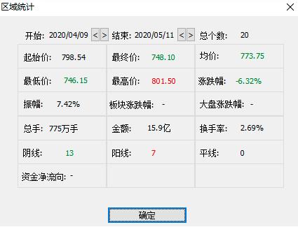 流动性之殇：B股暴跌再发警示 这些A股陷低成交“陷阱”