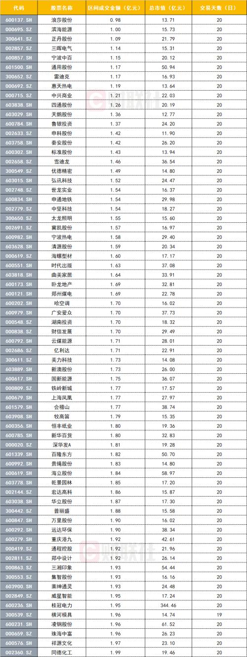 流动性之殇：B股暴跌再发警示 这些A股陷低成交“陷阱”