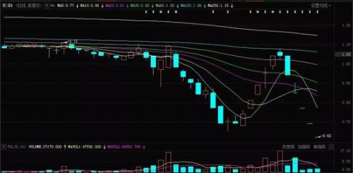 两则消息引发的B股“血案”：A股会不会被拖下水？