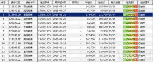 泰晶转债赎回日确定：风险、影响、市场走向一文看清