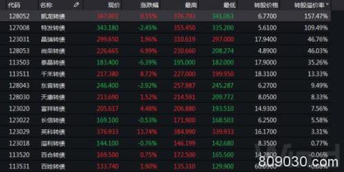 泰晶转债赎回日确定：风险、影响、市场走向一文看清