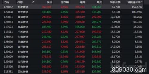 泰晶转债赎回日确定：风险、影响、市场走向一文看清