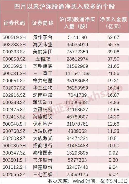 两路“聪明钱”操作截然相反：ETF全线撤退 北向资金却在狂买