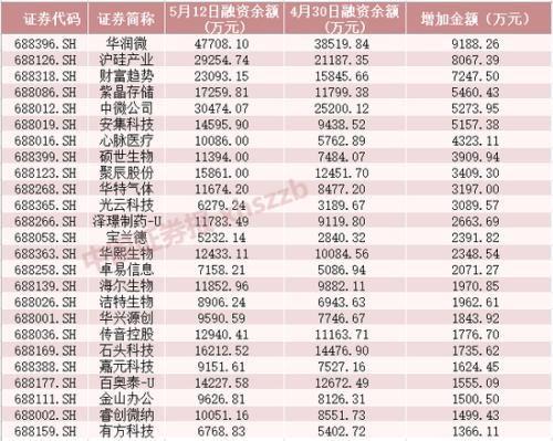 完胜外资：杠杆资金5天加仓近300亿 一大批股票创新高（名单）