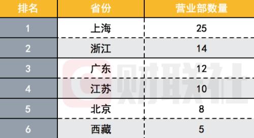 百强龙虎榜营业部来了：华泰、中信、华鑫上榜最多