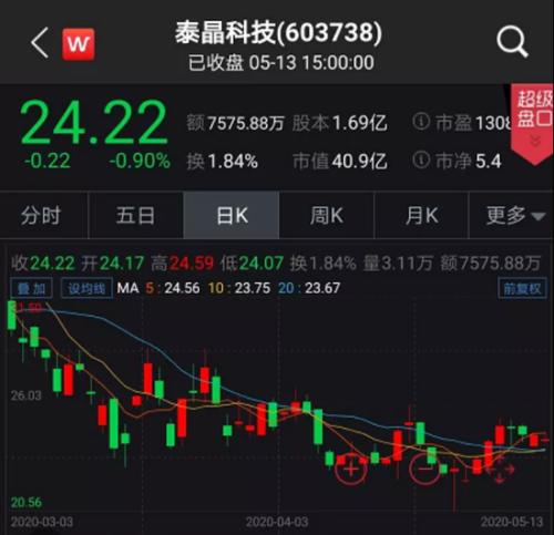 “妖债”末日交易大绞杀：最后9日 再不动手将巨亏44%