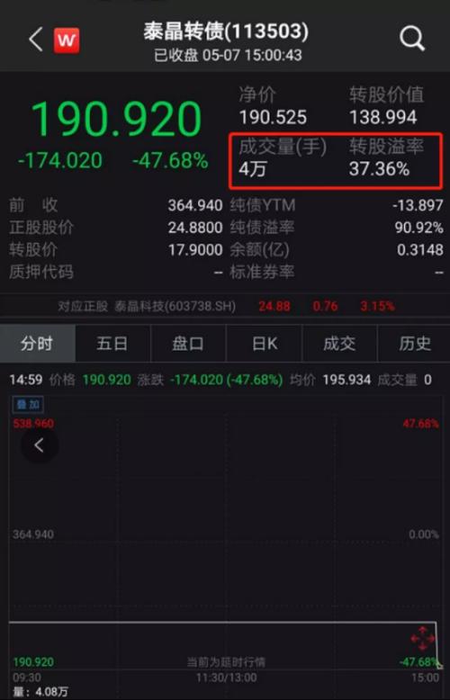 “妖债”末日交易大绞杀：最后9日 再不动手将巨亏44%
