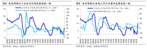 海通策略：借鉴08-09年 突发冲击后哪些行业先回暖？