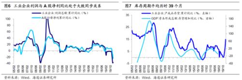 海通策略：借鉴08-09年 突发冲击后哪些行业先回暖？