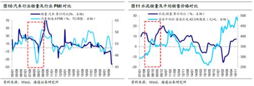 海通策略：借鉴08-09年 突发冲击后哪些行业先回暖？