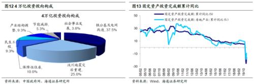 海通策略：借鉴08-09年 突发冲击后哪些行业先回暖？