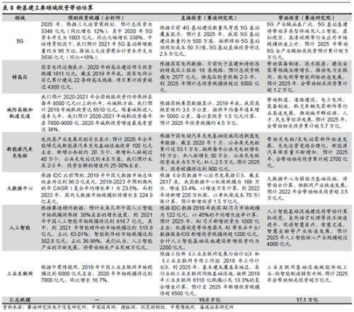 海通策略：借鉴08-09年 突发冲击后哪些行业先回暖？