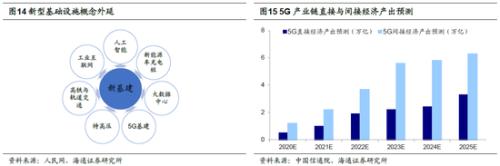 海通策略：借鉴08-09年 突发冲击后哪些行业先回暖？