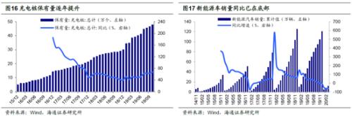 海通策略：借鉴08-09年 突发冲击后哪些行业先回暖？