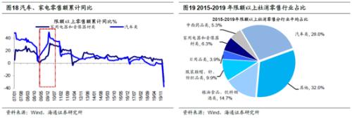 海通策略：借鉴08-09年 突发冲击后哪些行业先回暖？