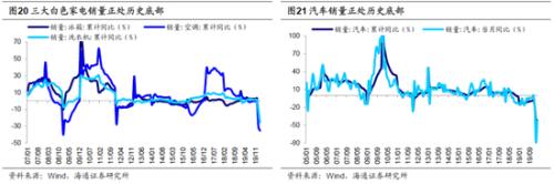 海通策略：借鉴08-09年 突发冲击后哪些行业先回暖？