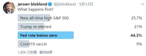 鲍威尔表态真能打消市场负利率预期？恐怕没那么容易！