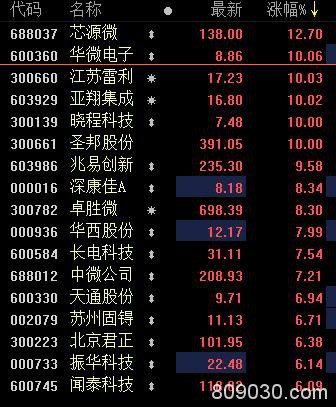 光刻机霸主落户无锡：国产芯片板块爆了 这只妖股已8连板