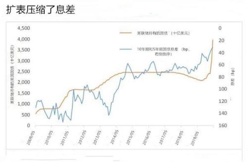 一个月内恐有大浩劫 美联储有个3.3万亿美元的阴谋 