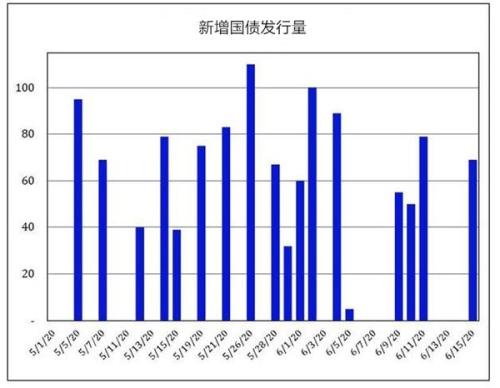 一个月内恐有大浩劫 美联储有个3.3万亿美元的阴谋 