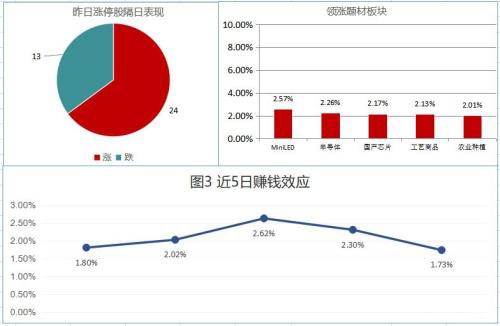 “数”说大盘：两市窄幅震荡 北向资金维持净流入