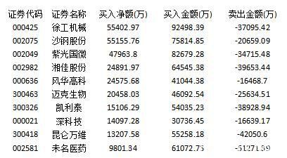 主力资金埋伏基建板块 汽车行业遭受冷落