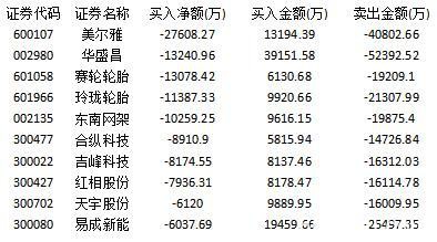 主力资金埋伏基建板块 汽车行业遭受冷落