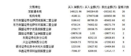 主力资金埋伏基建板块 汽车行业遭受冷落