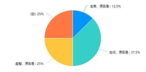 每周美元调查：负利率“礼物”被拒绝！特朗普突然力挺美元 下周逢低做多？