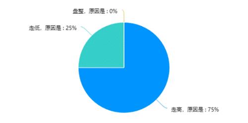 黄金调查：又是特朗普！中美关系牵动市场神经、金价一度冲破1750