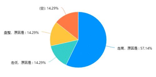 原油调查：利好频传！沙特突放大招、油价本周暴涨超14%